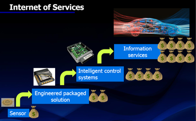 明導(dǎo)CEO Wally:半導(dǎo)體業(yè)仍在爬坡 物聯(lián)網(wǎng)三大領(lǐng)域最具&ldquo;錢景&rdquo;-AET-電子技術(shù)應(yīng)用