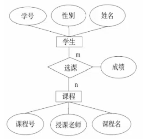 信息技術(shù)核心模塊淺析 數(shù)據(jù)庫(kù)、SQL、算法與程序設(shè)計(jì)